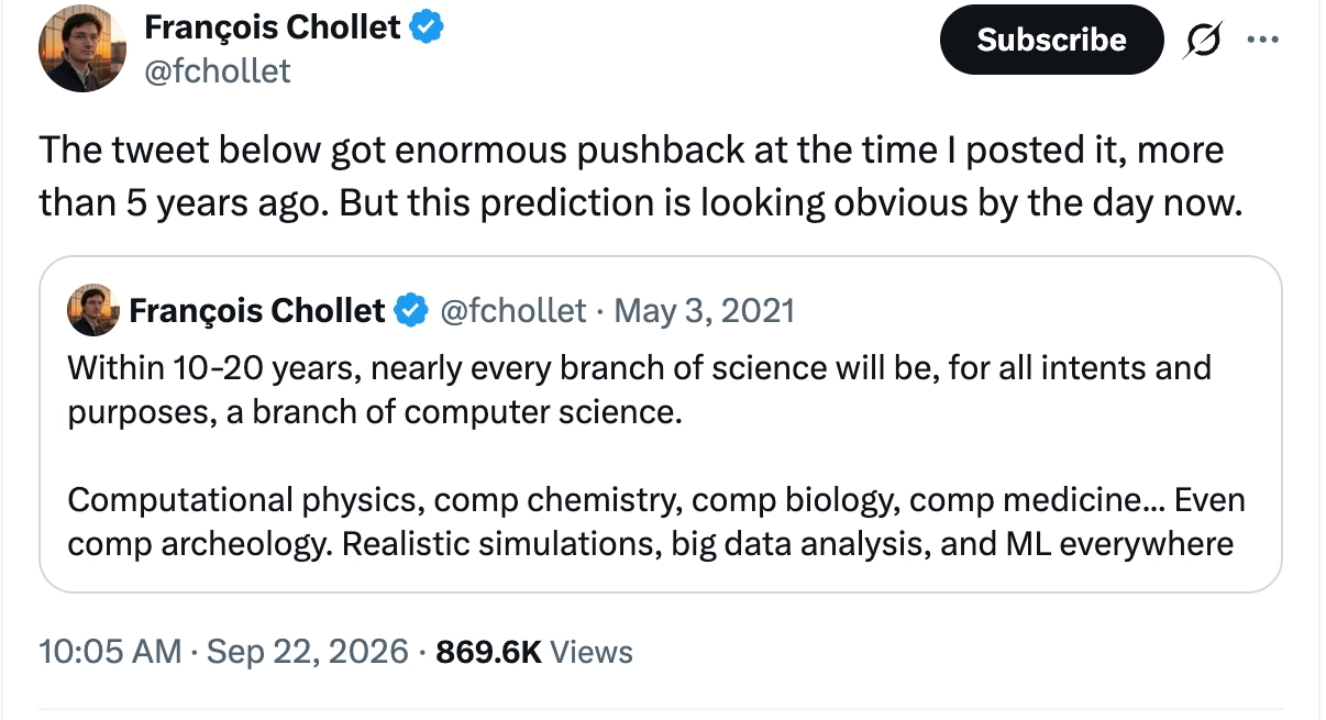 François Chollet on 22 September 2026 quote-tweeting his own May 2021 prediction that nearly every branch of science would become a branch of computer science, with the comment that it is looking obvious by the day now. 869.6K views.